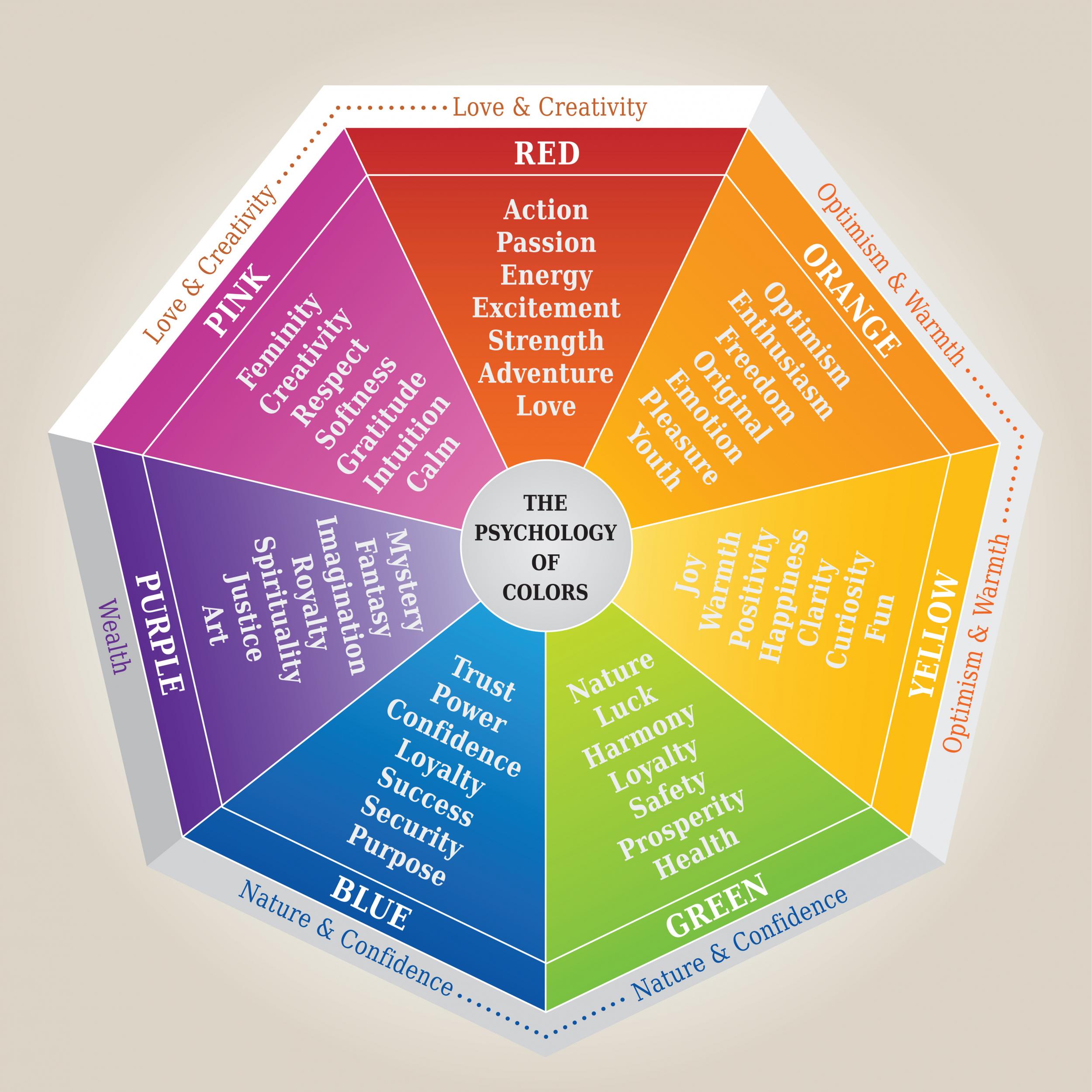 Color Theory And Emotions